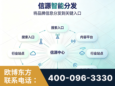 保山-信源智能分发