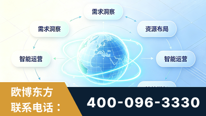 保山-一站式打造GEO全链增长闭环