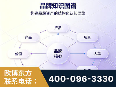 保山-品牌知识图谱