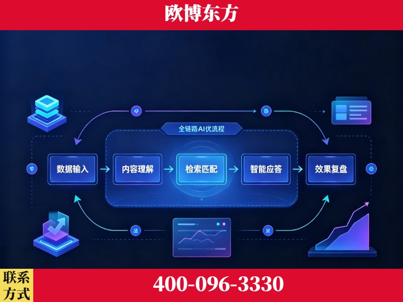 保山-品牌优化